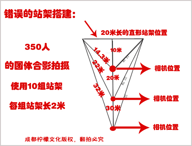 团体合影站架