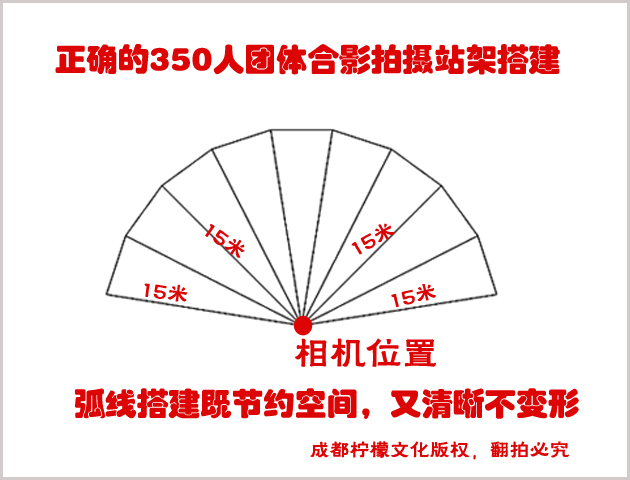 团体合影站架